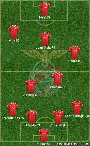 Sport Lisboa e Benfica - SAD Formation 2012