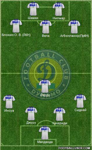 Dinamo Kiev Formation 2012