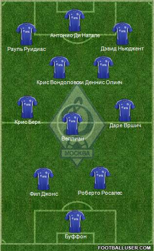 Dinamo Moscow Formation 2012