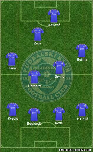 FK Zeljeznicar Sarajevo Formation 2012