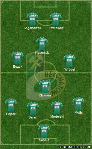 GKS Belchatow Formation 2012