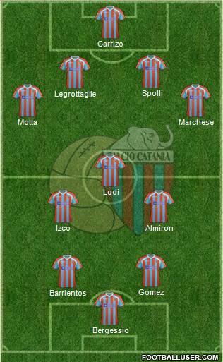 Catania Formation 2012