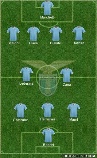 S.S. Lazio Formation 2012