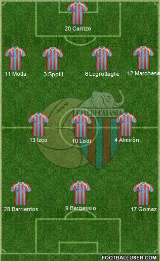 Catania Formation 2012