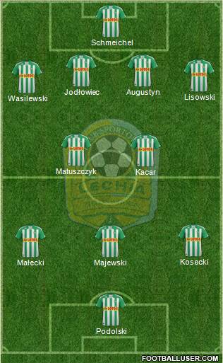 Lechia Gdansk Formation 2012