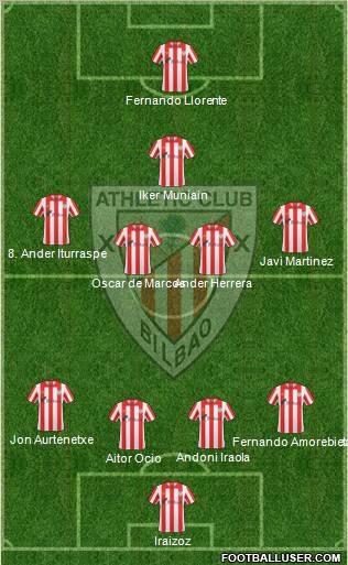 Bilbao Athletic Formation 2012