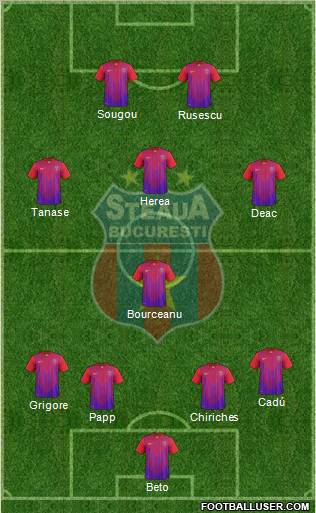 FC Steaua Bucharest Formation 2012