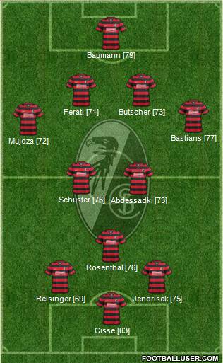 SC Freiburg Formation 2012