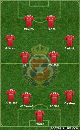 Wisla Krakow Formation 2012