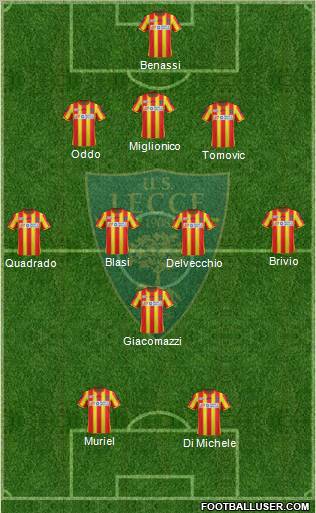 Lecce Formation 2012