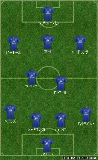 Everton Formation 2012