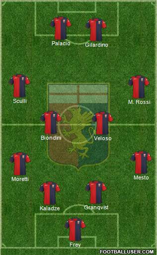 Genoa Formation 2012