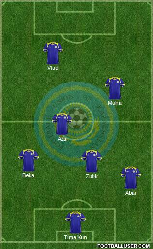 Kazakhstan Formation 2012