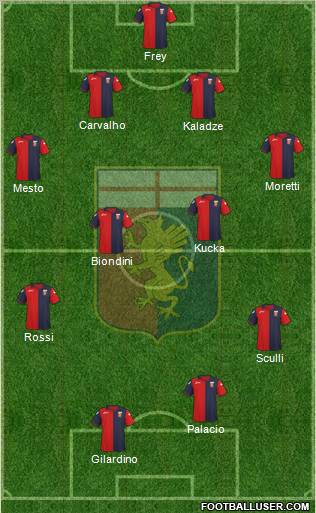 Genoa Formation 2012