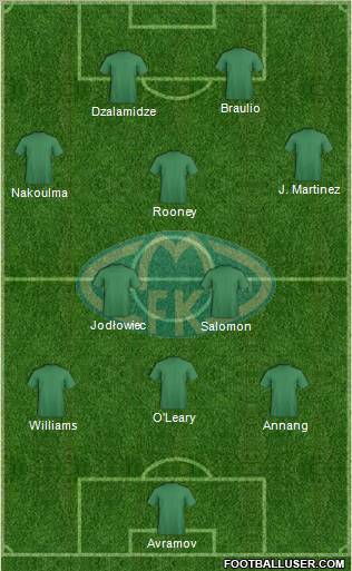 Molde FK Formation 2012