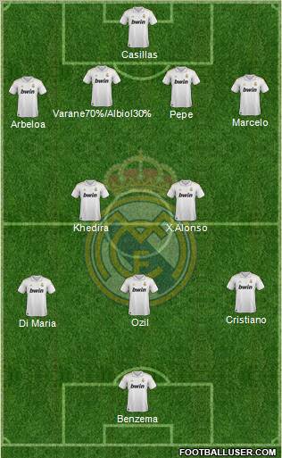 Real Madrid C.F. Formation 2012