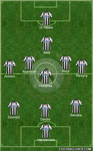 Udinese Formation 2012