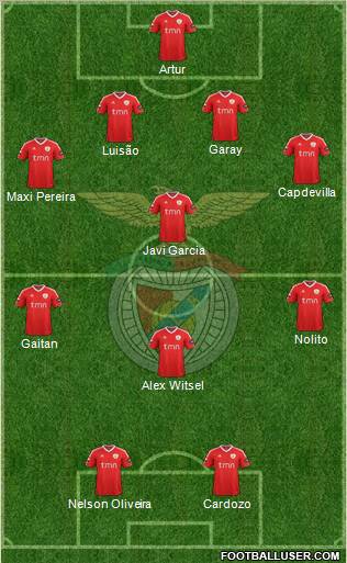 Sport Lisboa e Benfica - SAD Formation 2012