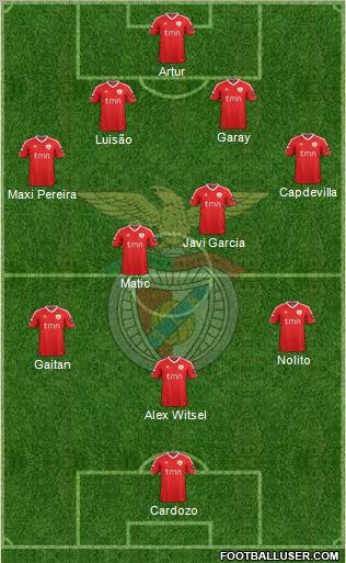 Sport Lisboa e Benfica - SAD Formation 2012