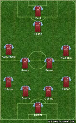 Aston Villa Formation 2012