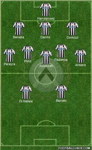 Udinese Formation 2012