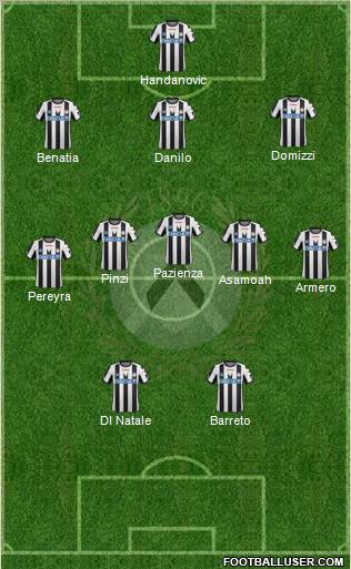 Udinese Formation 2012