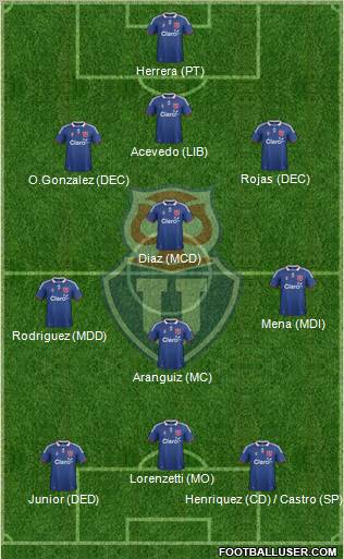 CF Universidad de Chile Formation 2012