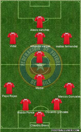 Chile Formation 2012