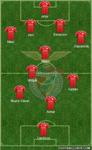 Sport Lisboa e Benfica - SAD Formation 2012