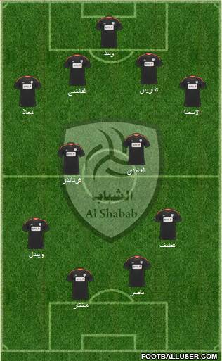 Al-Shabab (KSA) Formation 2012