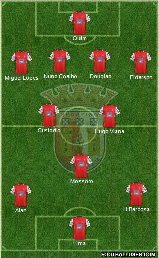 Sporting Clube de Braga - SAD Formation 2012