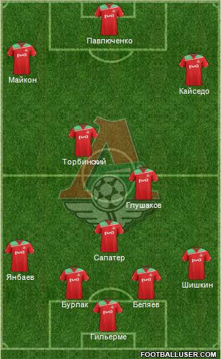 Lokomotiv Moscow Formation 2012