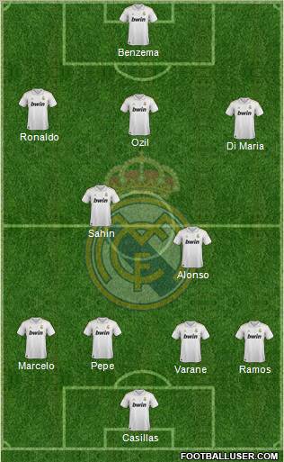 Real Madrid C.F. Formation 2012