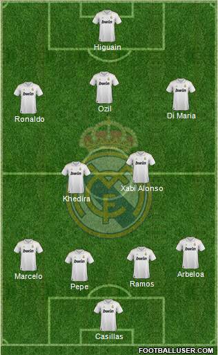 Real Madrid C.F. Formation 2012