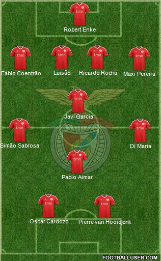 Sport Lisboa e Benfica - SAD Formation 2012