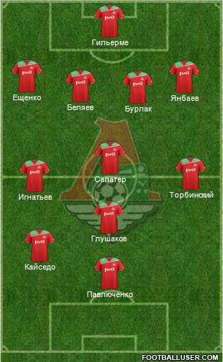 Lokomotiv Moscow Formation 2012