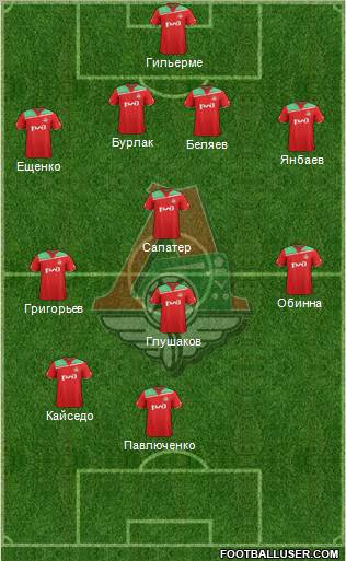 Lokomotiv Moscow Formation 2012