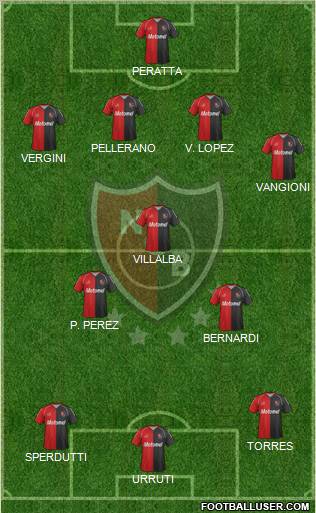 Newell's Old Boys Formation 2012