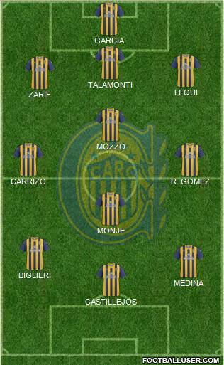 Rosario Central Formation 2012