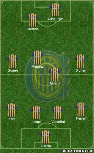 Rosario Central Formation 2012