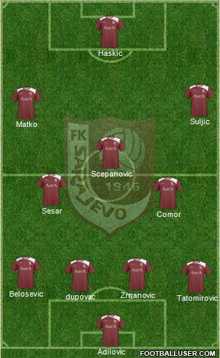 FK Sarajevo Formation 2012