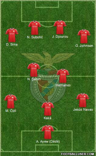 Sport Lisboa e Benfica - SAD Formation 2012