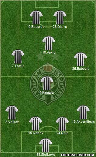 FK Partizan Beograd Formation 2012