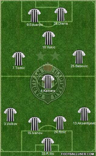 FK Partizan Beograd Formation 2012