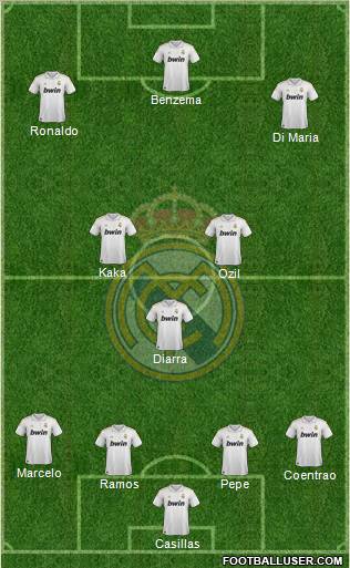 Real Madrid C.F. Formation 2012