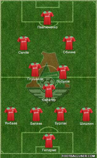 Lokomotiv Moscow Formation 2012