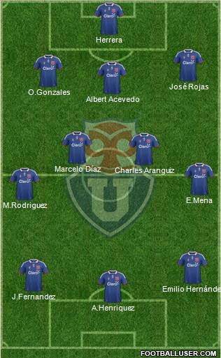 CF Universidad de Chile Formation 2012