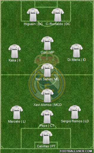 Real Madrid C.F. Formation 2012