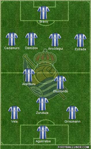 Real Sociedad S.A.D. Formation 2012