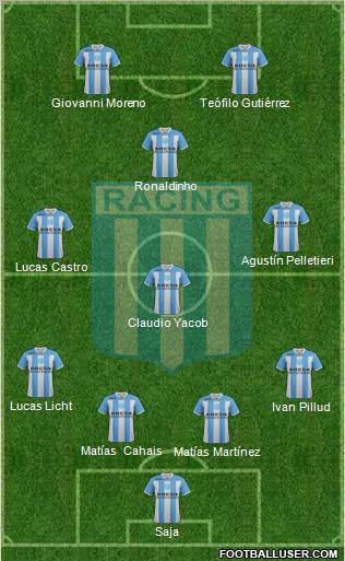 Racing Club Formation 2012